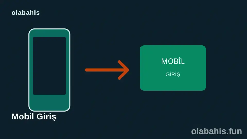 Olabahis Mobil Giriş